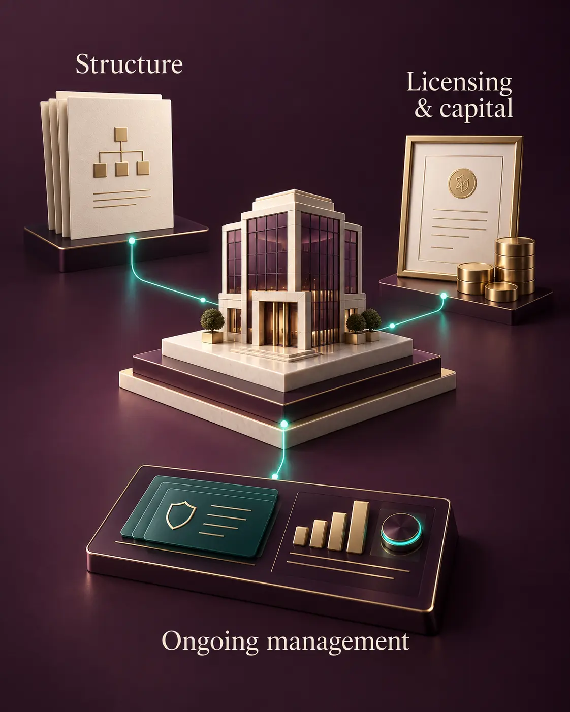 Structure and documents, licensing and capital, and ongoing management represented as three desk objects
